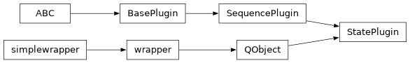 Inheritance diagram of stoner_measurement.plugins.state.base.StatePlugin