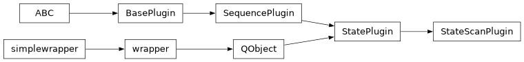 Inheritance diagram of stoner_measurement.plugins.state_scan.base.StateScanPlugin