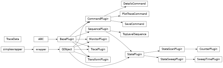 Inheritance diagram of stoner_measurement.plugins.base_plugin.BasePlugin, stoner_measurement.plugins.command.base.CommandPlugin, stoner_measurement.plugins.state_scan.counter.CounterPlugin, stoner_measurement.plugins.command.details.DetailsCommand, stoner_measurement.plugins.monitor.base.MonitorPlugin, stoner_measurement.plugins.command.plot_trace.PlotTraceCommand, stoner_measurement.plugins.command.save.SaveCommand, stoner_measurement.plugins.sequence.base.SequencePlugin, stoner_measurement.plugins.state_scan.base.StateScanPlugin, stoner_measurement.plugins.state.base.StatePlugin, stoner_measurement.plugins.state_scan.base.StateScanPlugin, stoner_measurement.plugins.state_sweep.base.StateSweepPlugin, stoner_measurement.plugins.state_sweep.sweep_time.SweepTimePlugin, stoner_measurement.plugins.sequence.base.TopLevelSequence, stoner_measurement.plugins.trace.base.TraceData, stoner_measurement.plugins.trace.base.TracePlugin, stoner_measurement.plugins.transform.base.TransformPlugin
