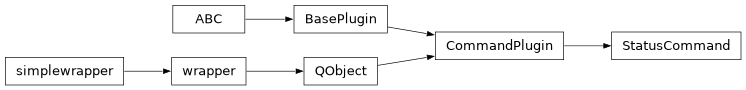Inheritance diagram of stoner_measurement.plugins.command.status.StatusCommand