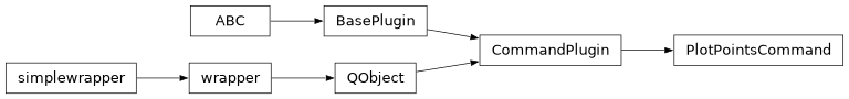 Inheritance diagram of stoner_measurement.plugins.command.plot_points.PlotPointsCommand