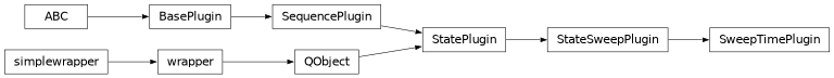 Inheritance diagram of stoner_measurement.plugins.state_sweep.sweep_time.SweepTimePlugin