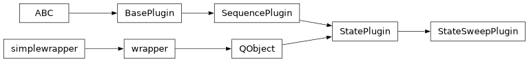 Inheritance diagram of stoner_measurement.plugins.state_sweep.base.StateSweepPlugin