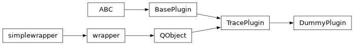Inheritance diagram of stoner_measurement.plugins.trace.dummy.DummyPlugin