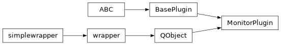 Inheritance diagram of stoner_measurement.plugins.monitor.base.MonitorPlugin