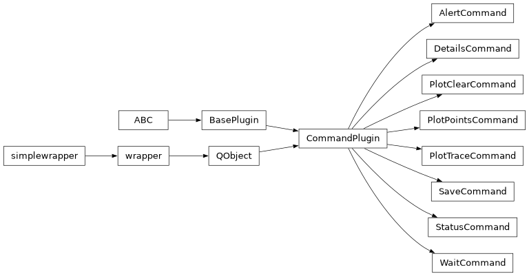 Inheritance diagram of stoner_measurement.plugins.command.alert.AlertCommand, stoner_measurement.plugins.command.base.CommandPlugin, stoner_measurement.plugins.command.details.DetailsCommand, stoner_measurement.plugins.command.plot_clear.PlotClearCommand, stoner_measurement.plugins.command.plot_points.PlotPointsCommand, stoner_measurement.plugins.command.plot_trace.PlotTraceCommand, stoner_measurement.plugins.command.save.SaveCommand, stoner_measurement.plugins.command.status.StatusCommand, stoner_measurement.plugins.command.wait.WaitCommand