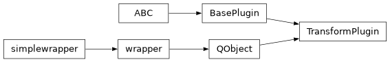 Inheritance diagram of stoner_measurement.plugins.transform.base.TransformPlugin