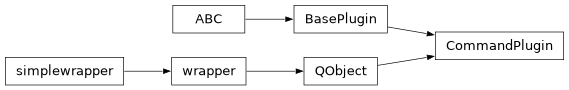 Inheritance diagram of stoner_measurement.plugins.command.base.CommandPlugin