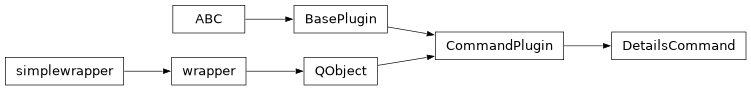 Inheritance diagram of stoner_measurement.plugins.command.details.DetailsCommand